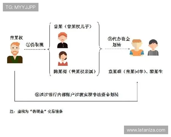 尊龙入口安全保障措施，保障您的账户资金与个人信息安全